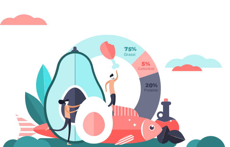 dieta-chetogenica cos'è la dieta chetogenica