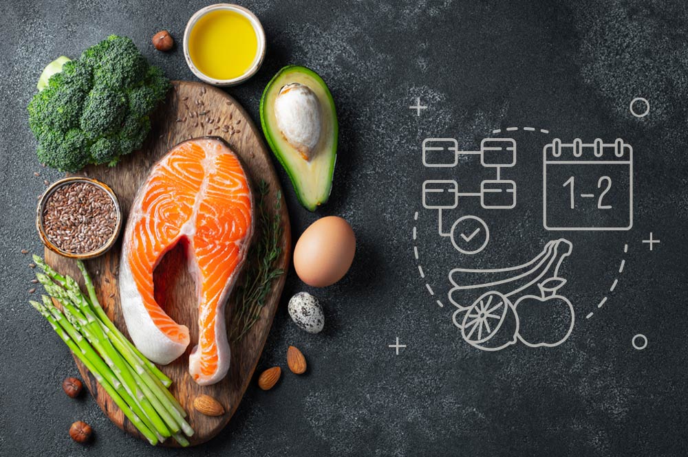 Chetogenica-ciclica Dieta chetogenica ciclica: come farla e perché è utile