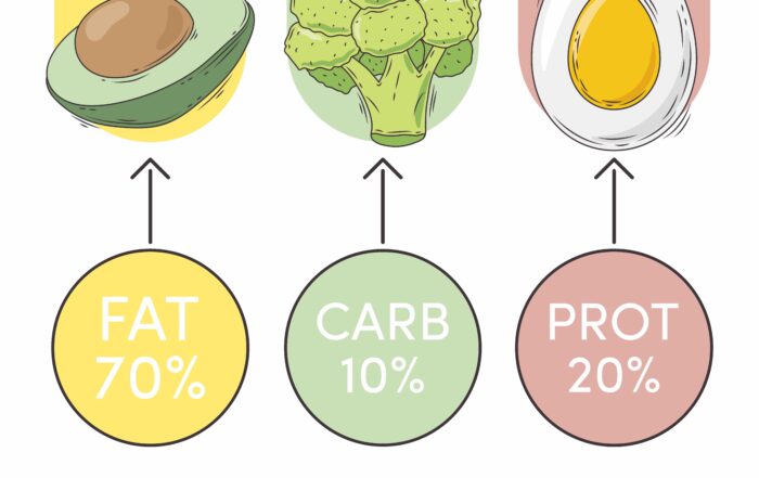 dieta keto 21 giorni menù